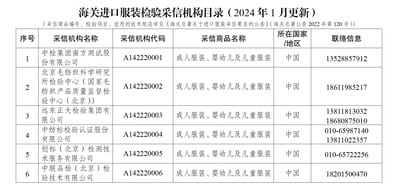 新税関輸入衣料品検査・受領機関カタログ
